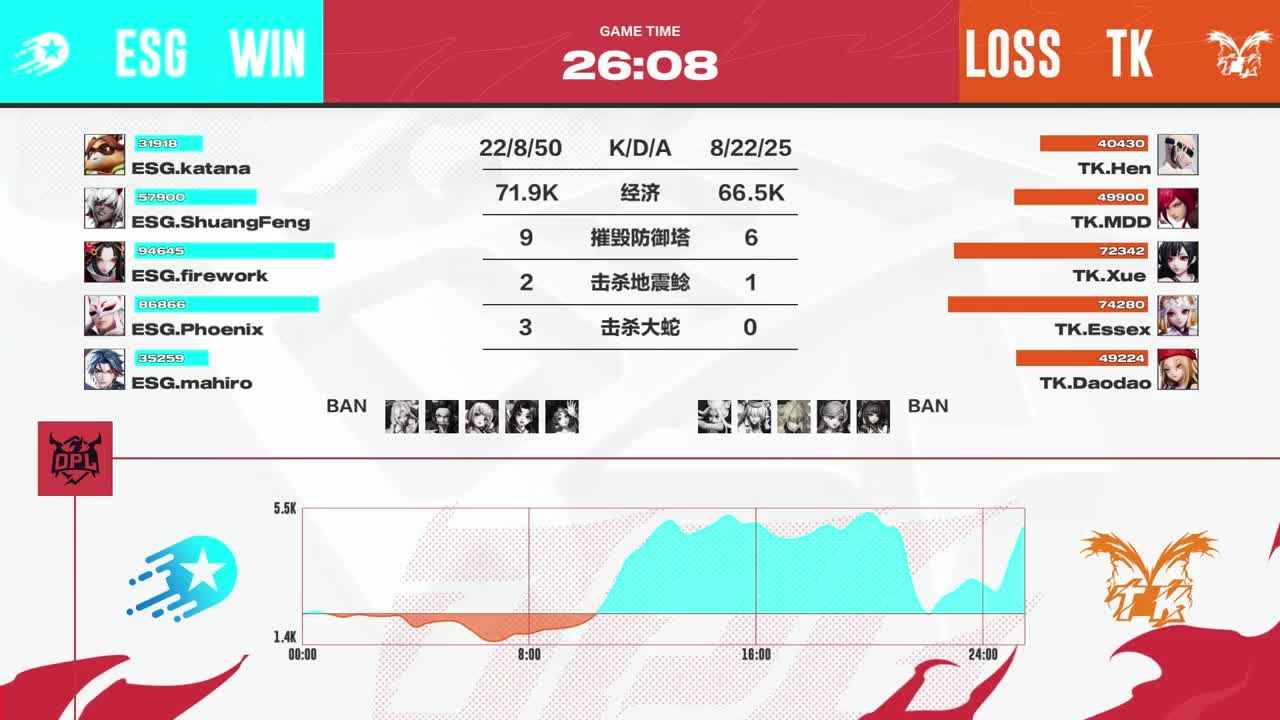 平安京OPL春季赛 第13段