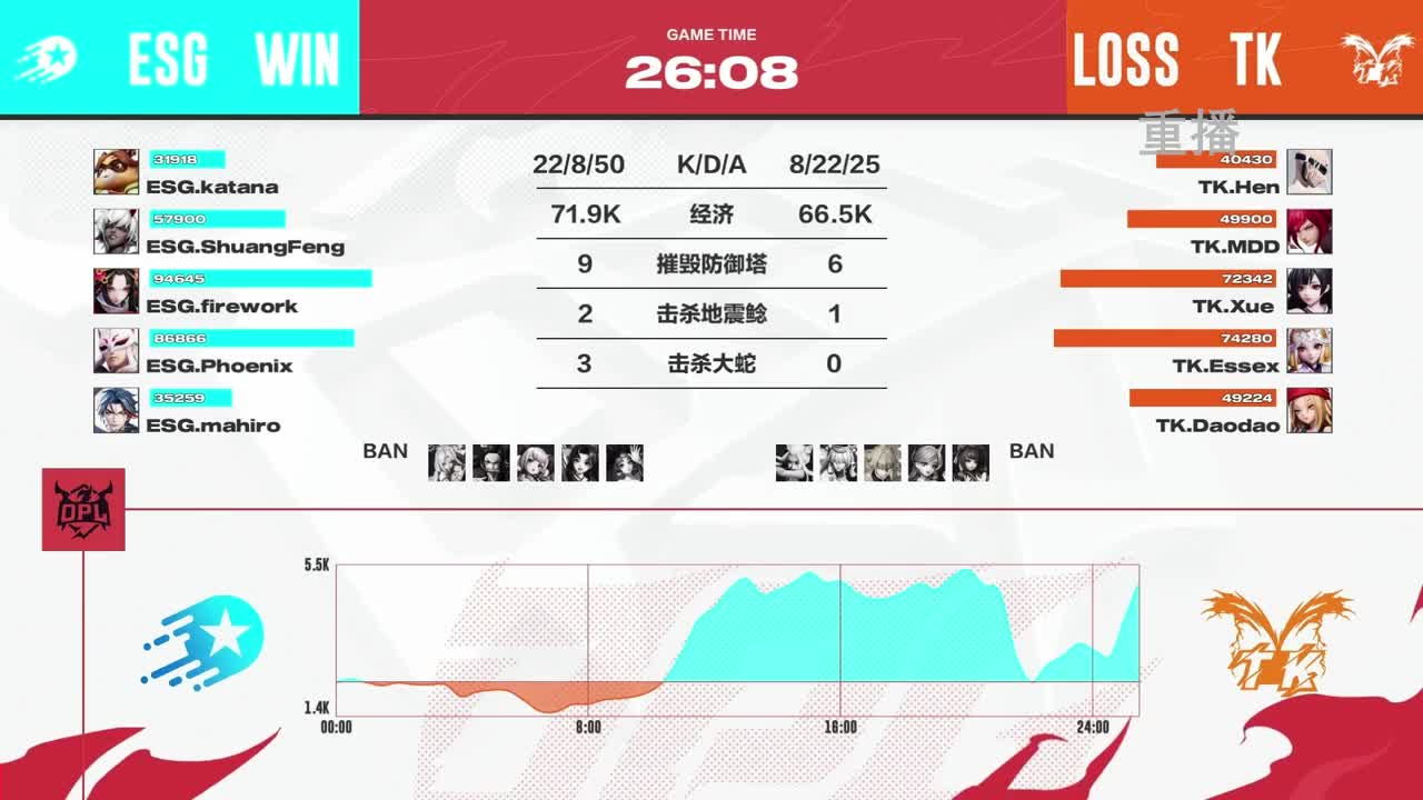 平安京OPL春季赛 第3段