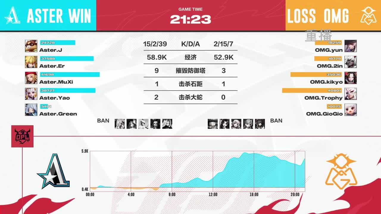 平安京OPL春季赛 第12段