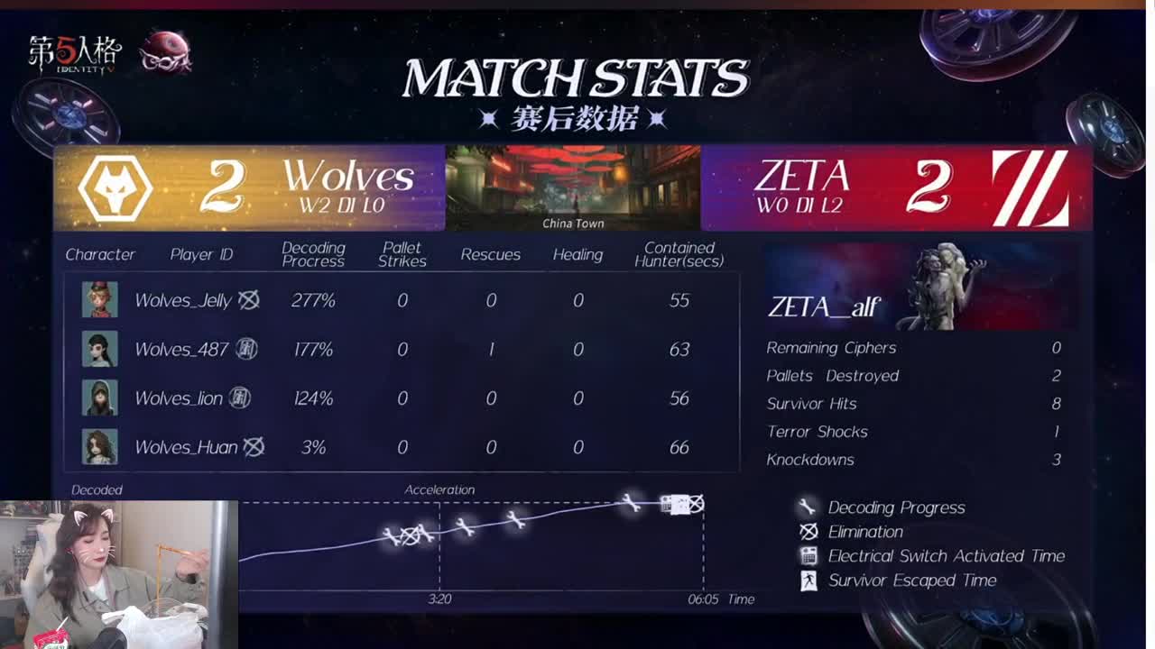 第一天结束啦！ 第5段