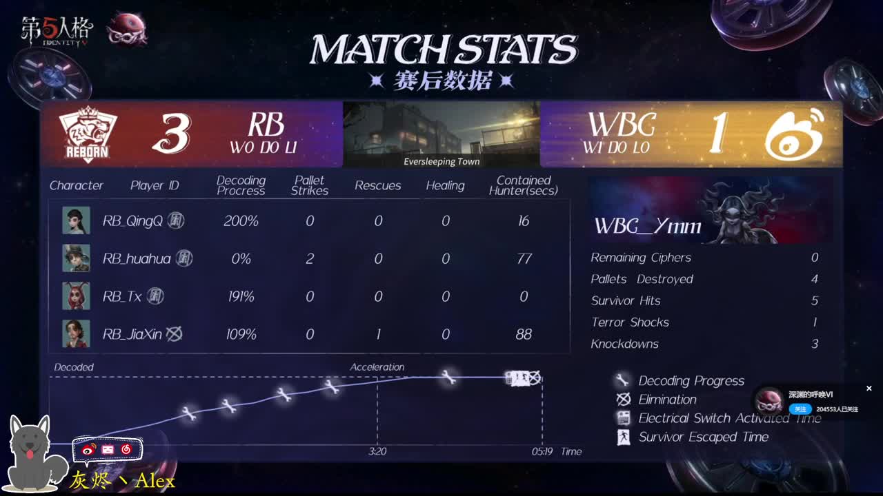 每天快乐多一丶 第2段