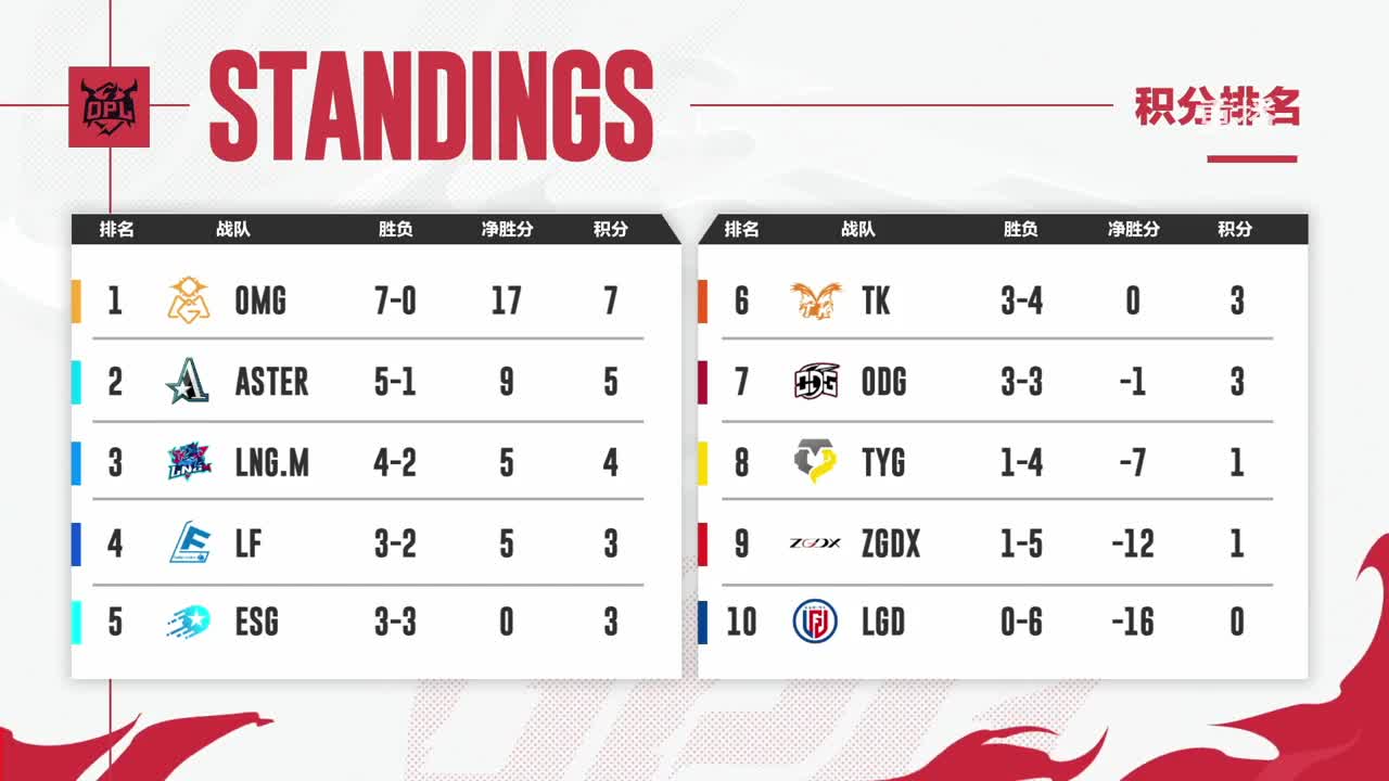 平安京OPL春季赛 第4段