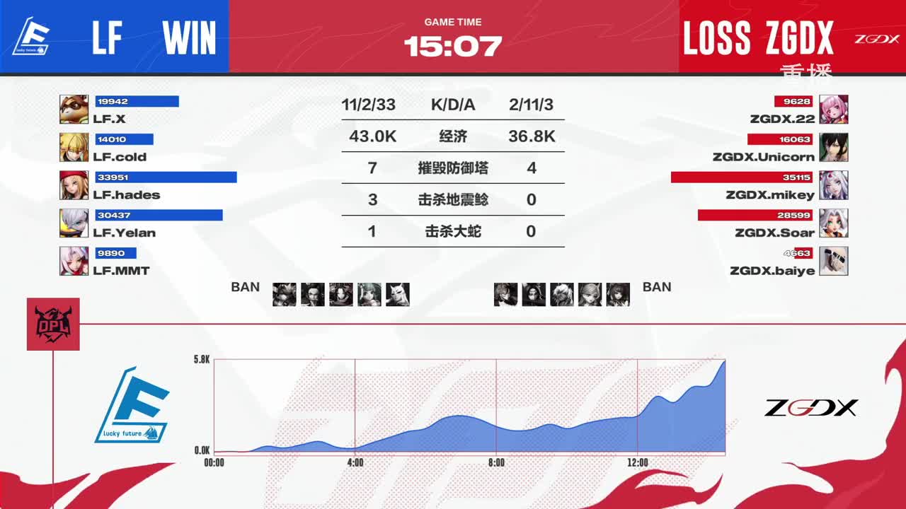 平安京OPL春季赛 第12段