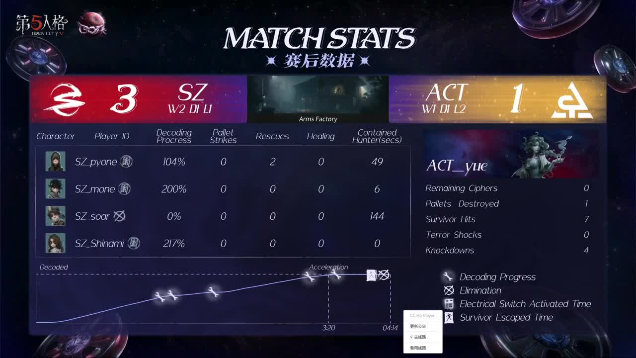 晚上五排 第6段