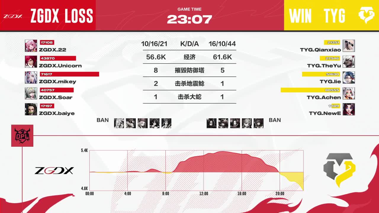 平安京OPL春季赛 第9段