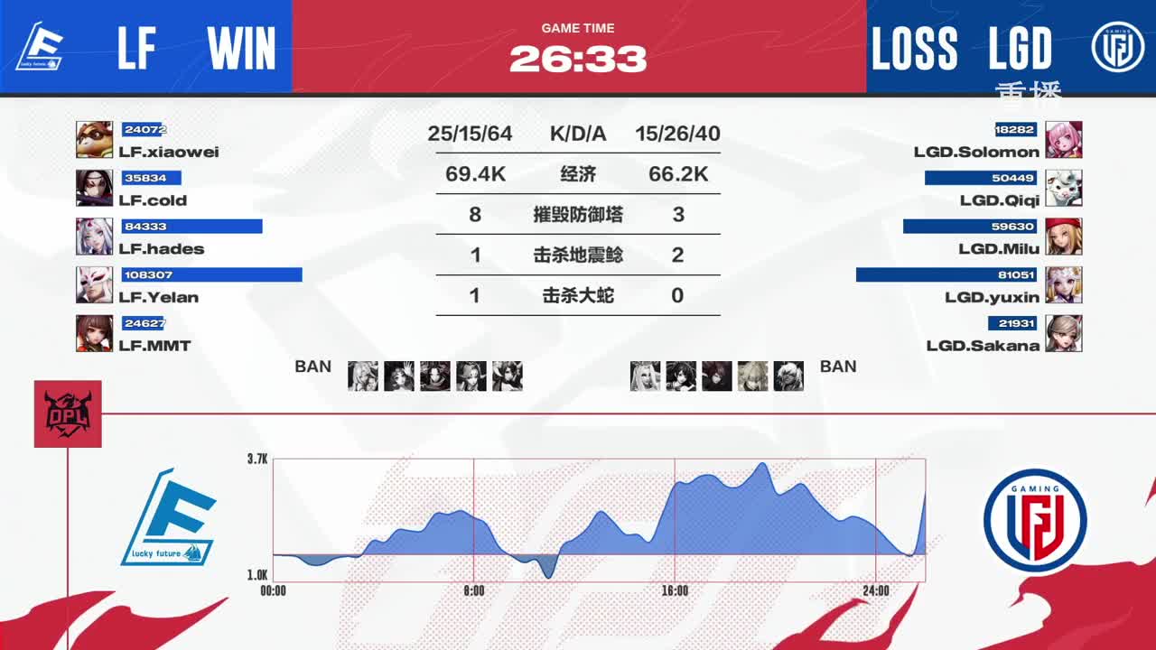 平安京OPL春季赛 第3段