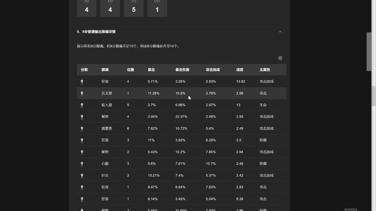 备战赛季，冲！ 第9段