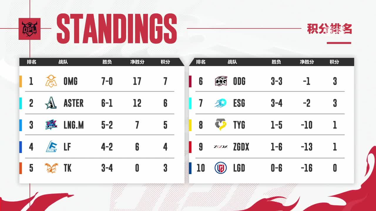 平安京OPL春季赛 第7段