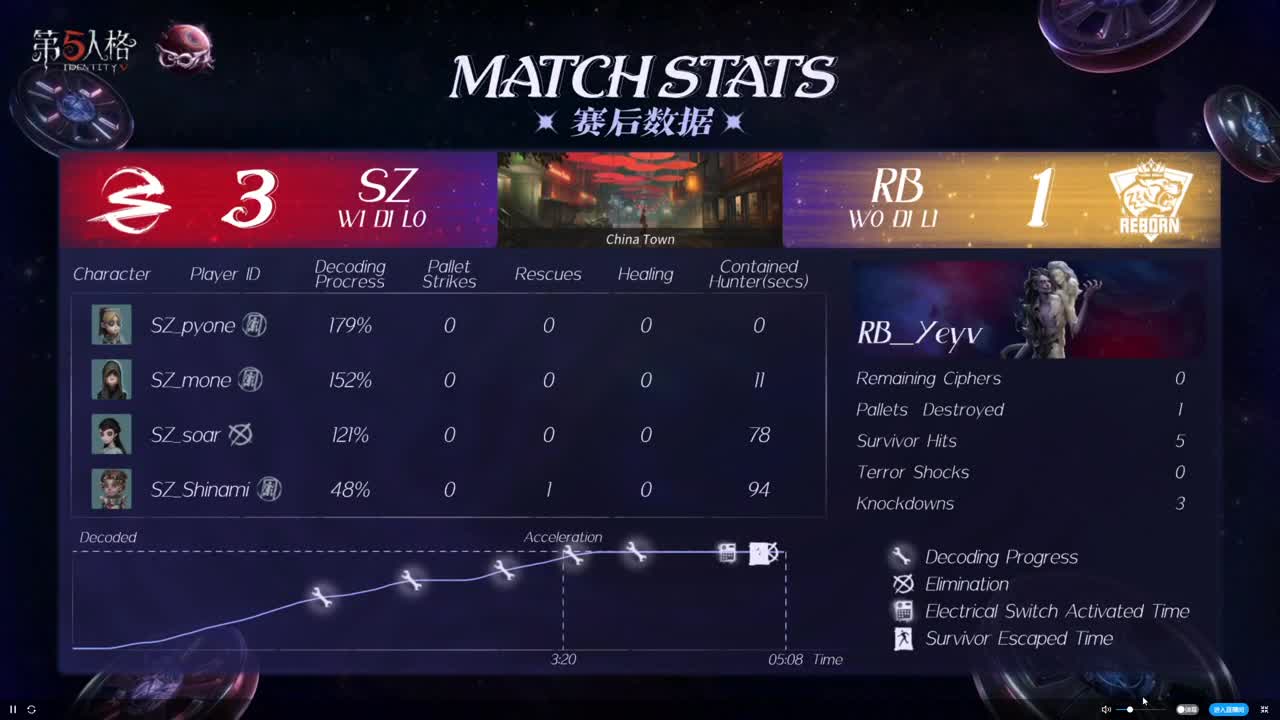 失去了一切 第3段