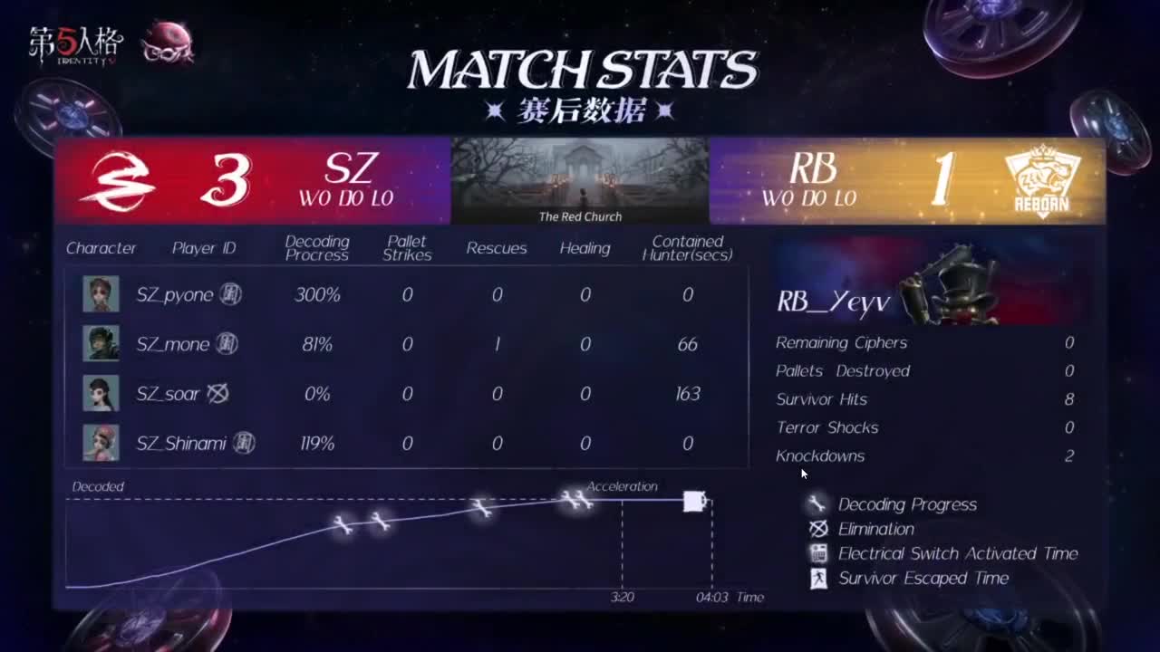 我可能玩了假的前锋~ 第4段