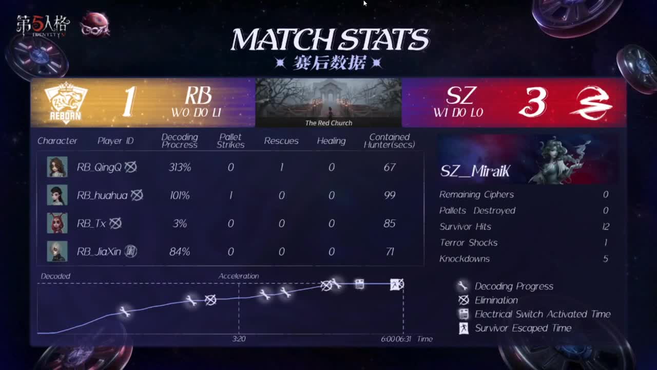 我可能玩了假的前锋~ 第5段