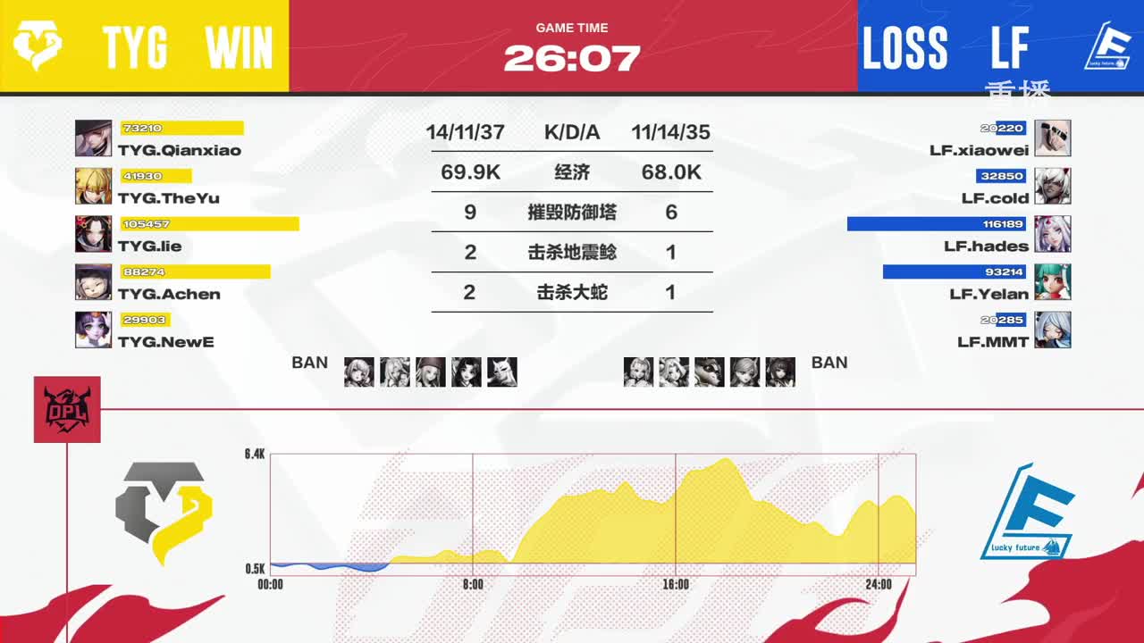 平安京OPL春季赛 第11段