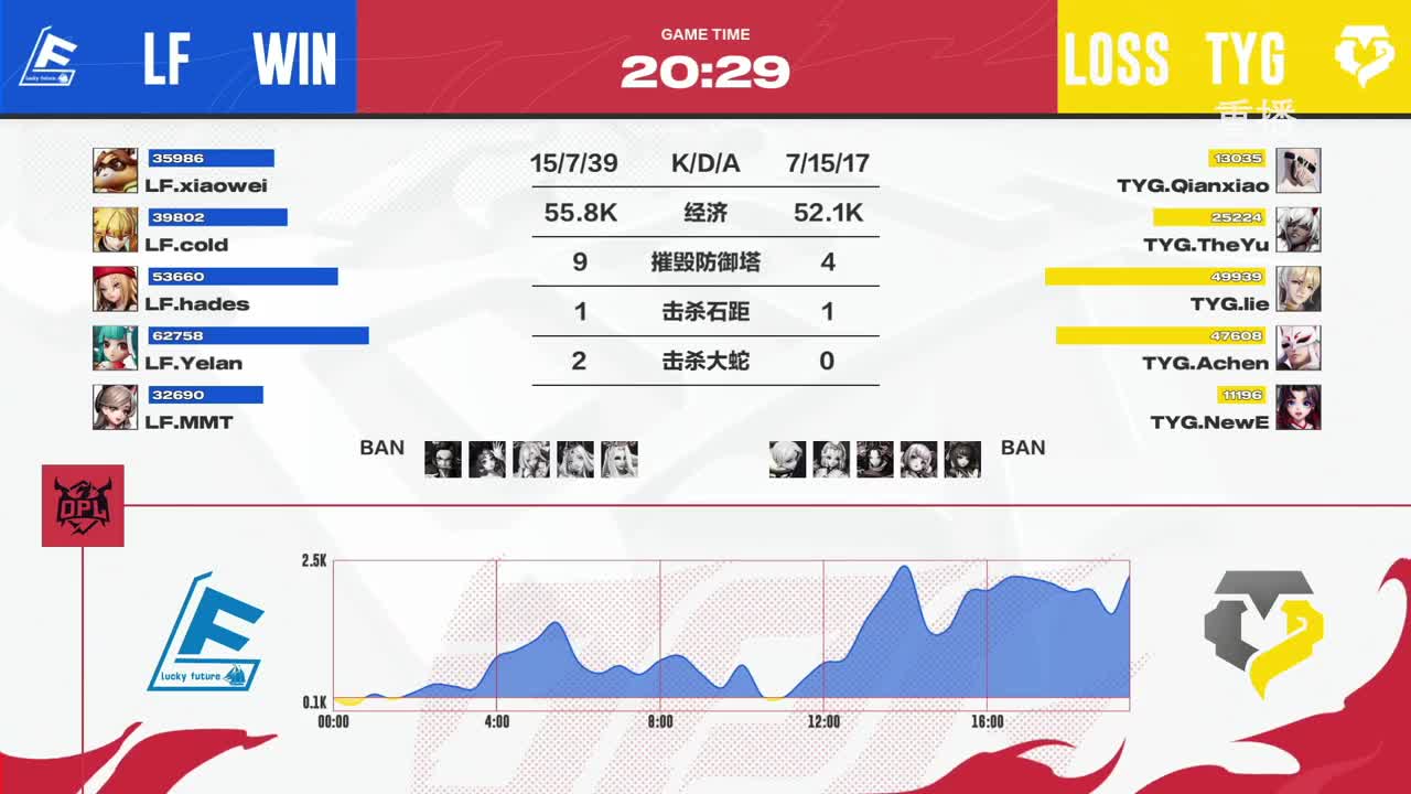 平安京OPL春季赛 第11段
