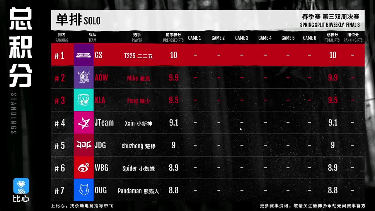 第三双周周决赛！ 第1段