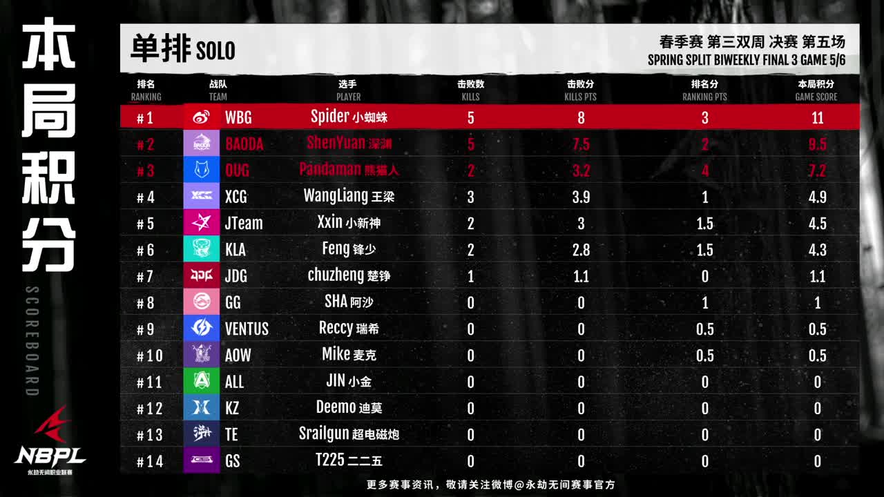 【永劫无间联赛】WBG战队第一视角 第9段