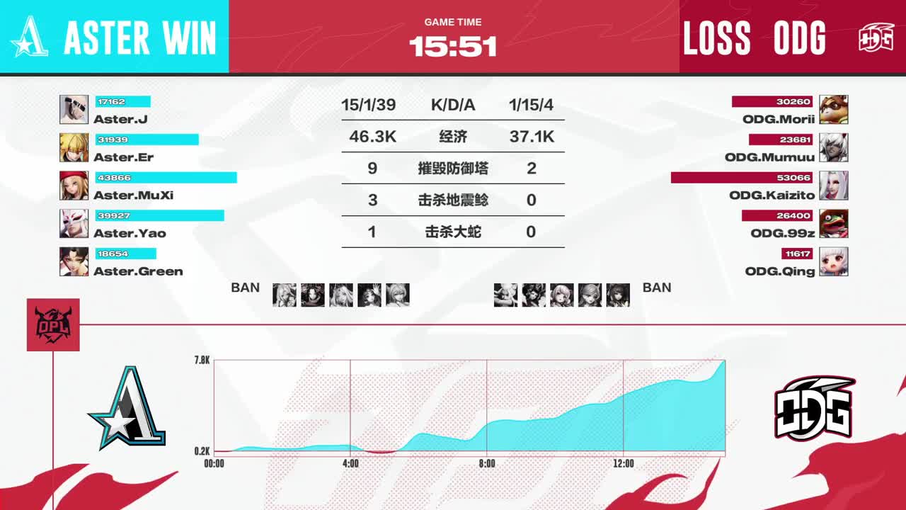 平安京OPL春季赛 第1段