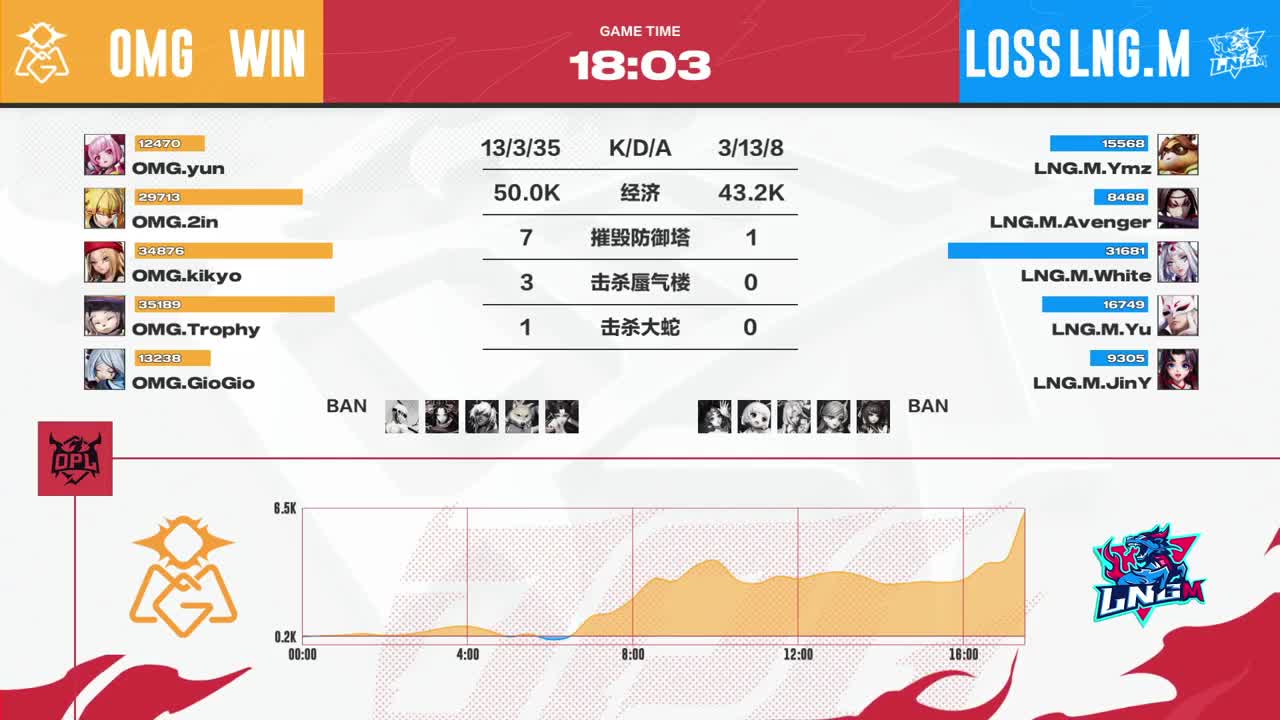 平安京OPL春季赛 第6段