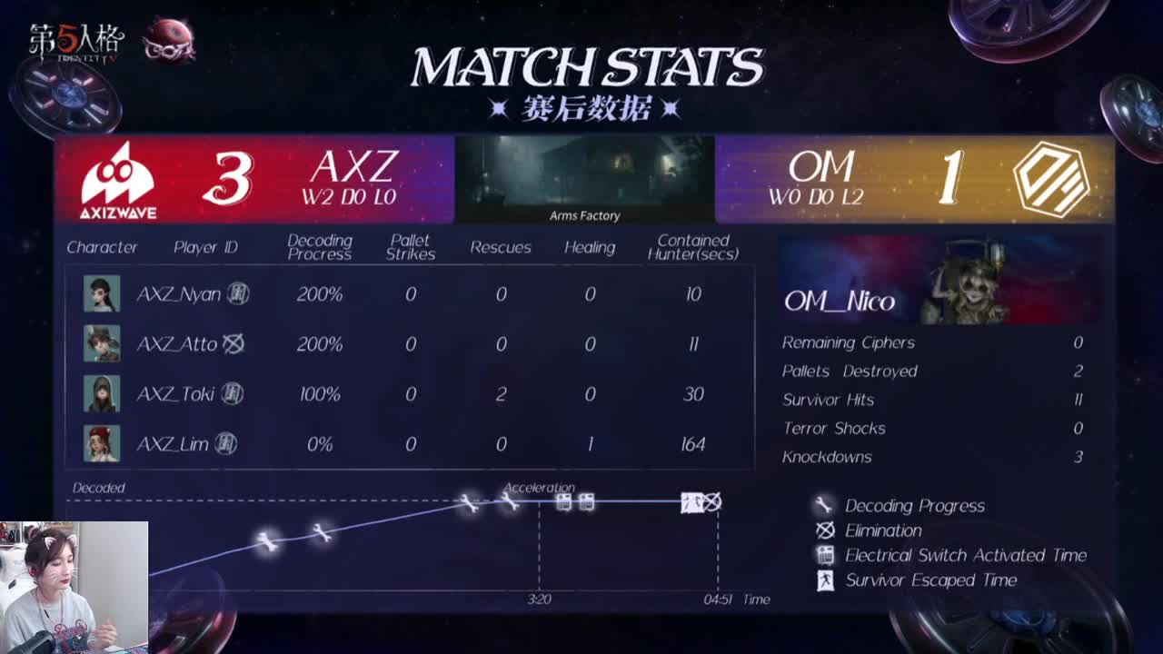 看比赛咯 第10段