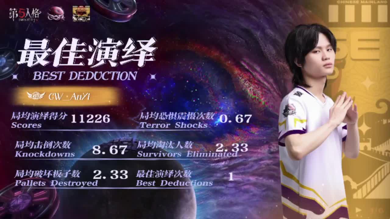 排位的小伙计 第2段