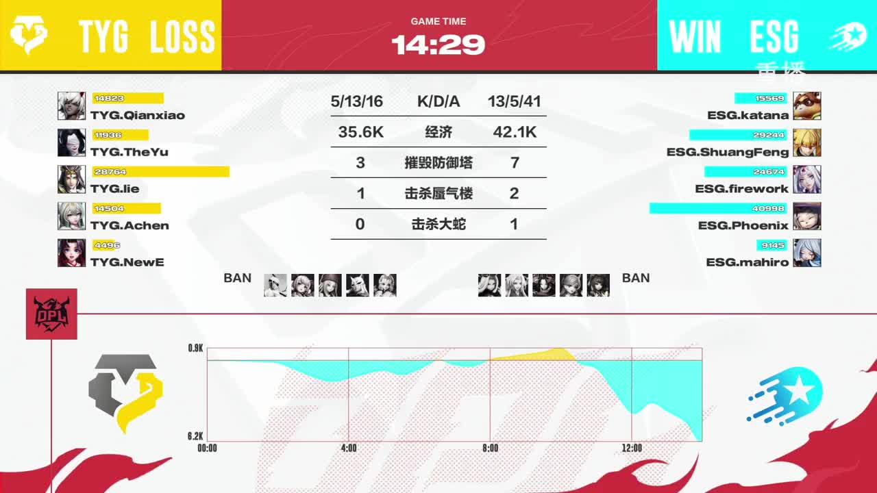 平安京OPL春季赛 第6段