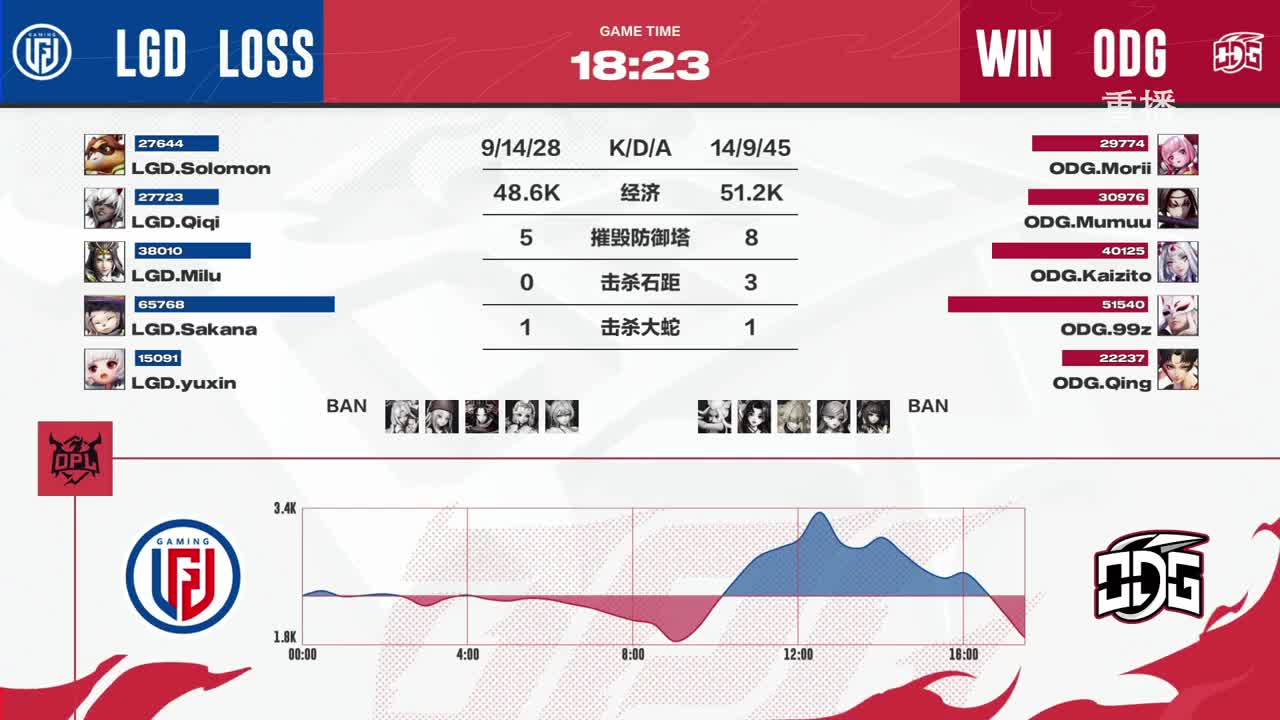 平安京OPL春季赛 第11段