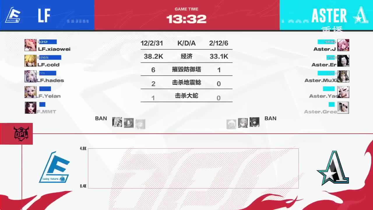 平安京OPL春季赛 第13段