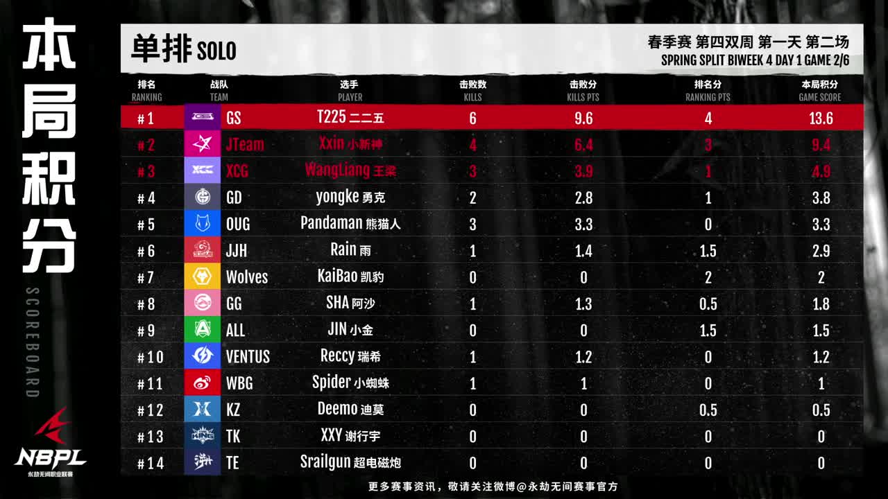 【永劫无间联赛】WBG战队第一视角 第4段