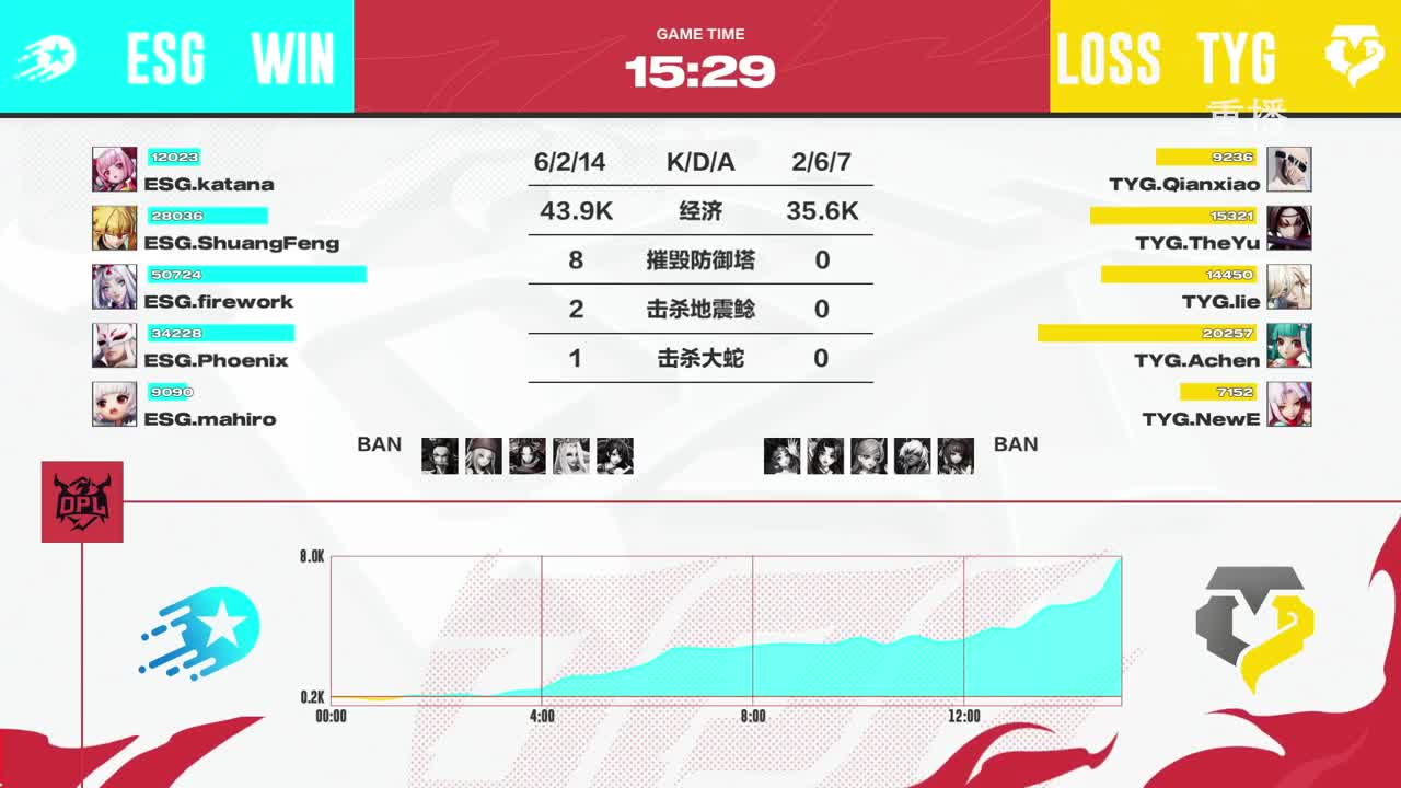 平安京OPL春季赛 第2段