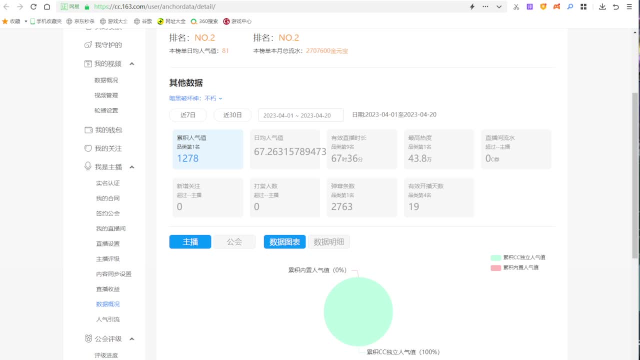 遇见最好的你们 第4段