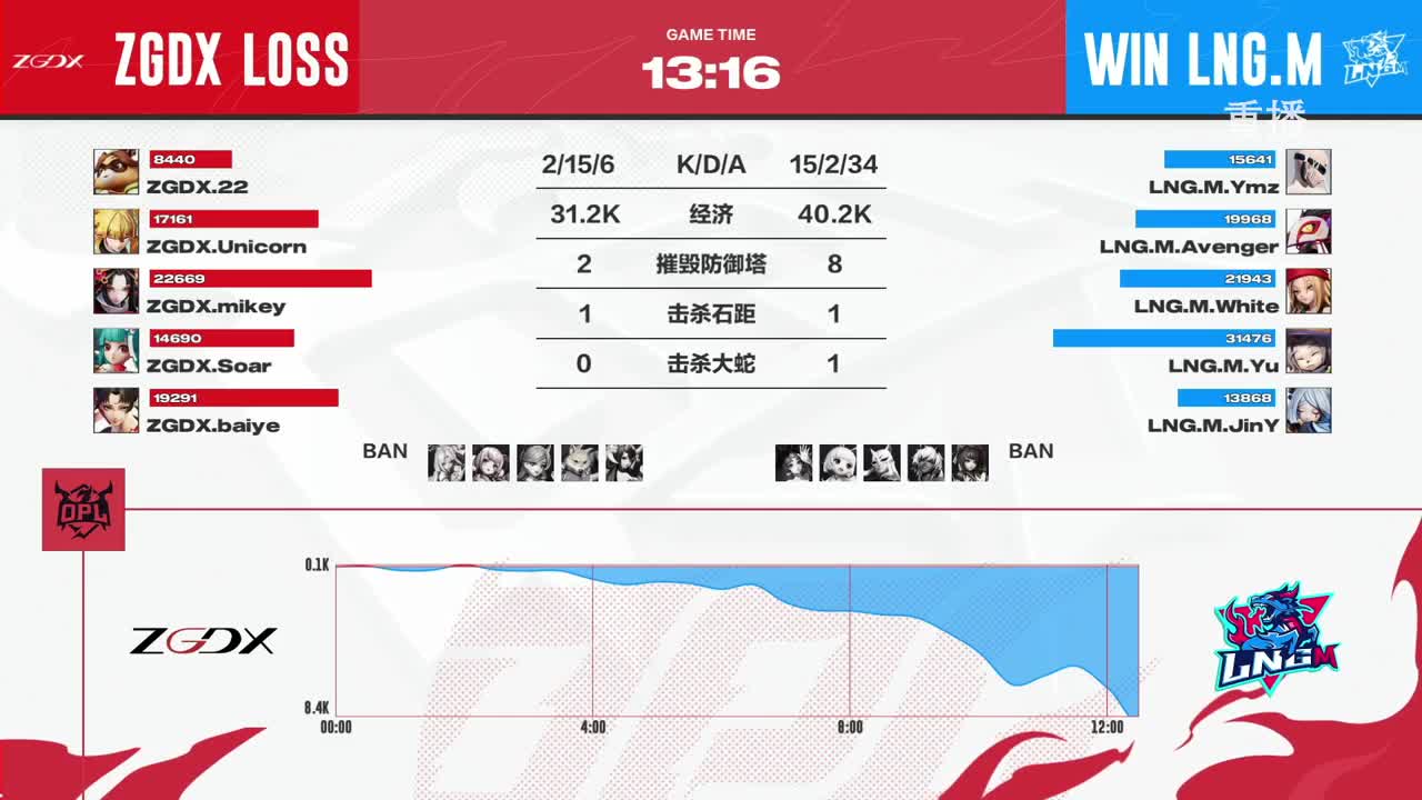 平安京OPL春季赛 第1段