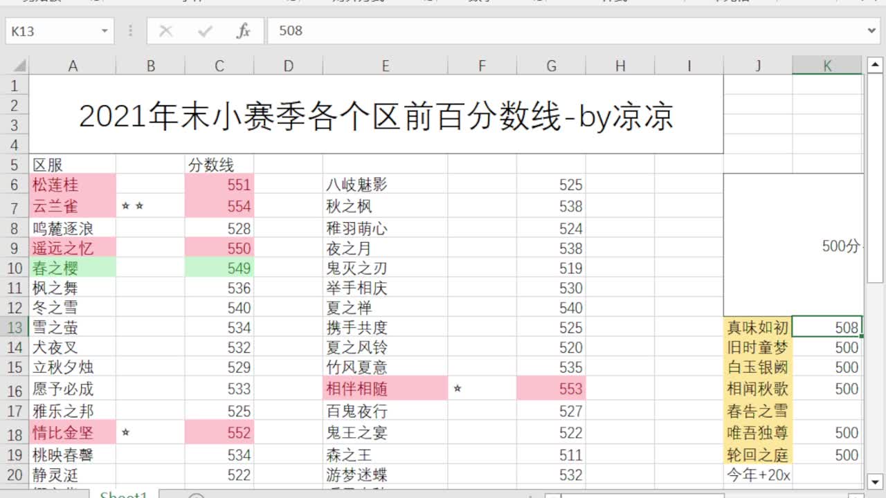 大家都上岸了吗~ 第6段