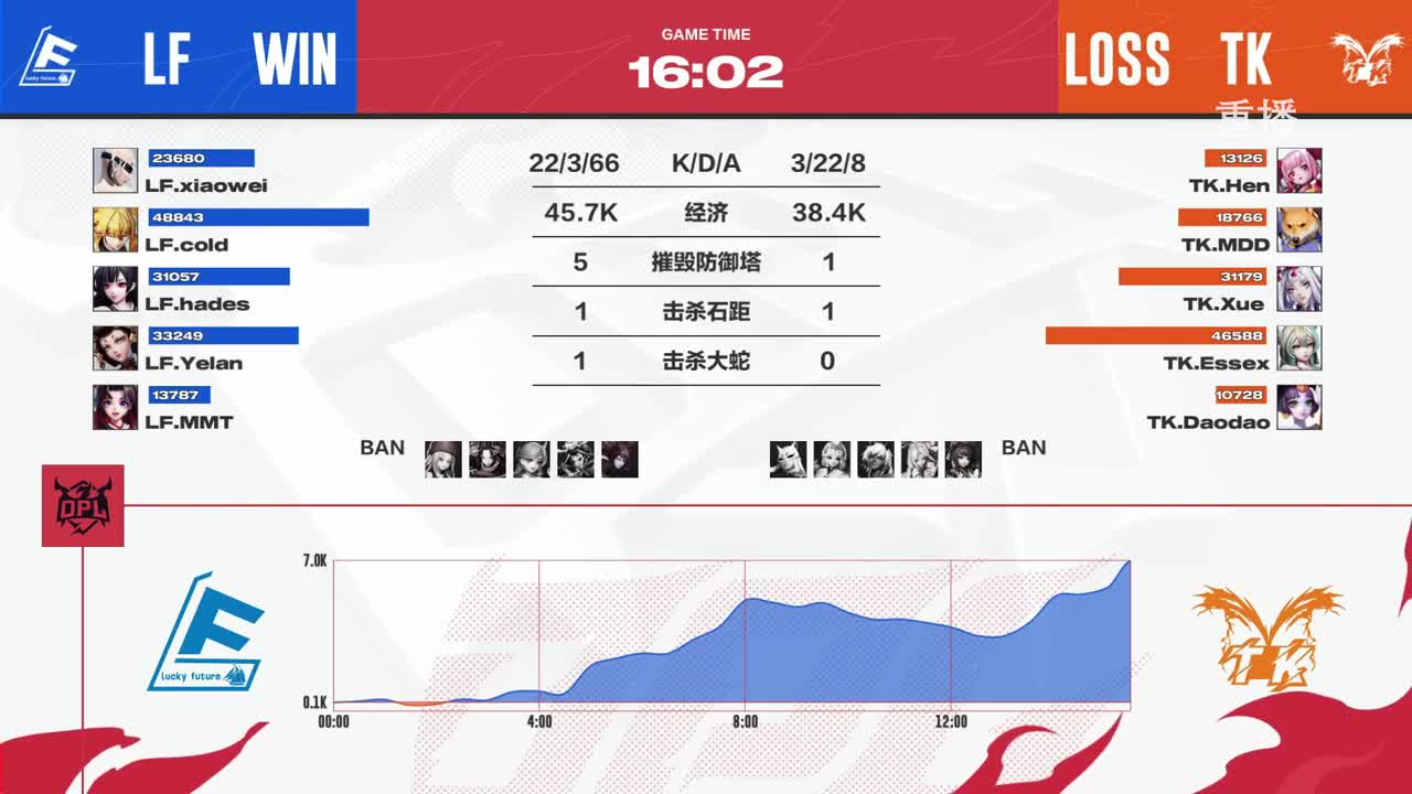 平安京OPL春季赛 第8段