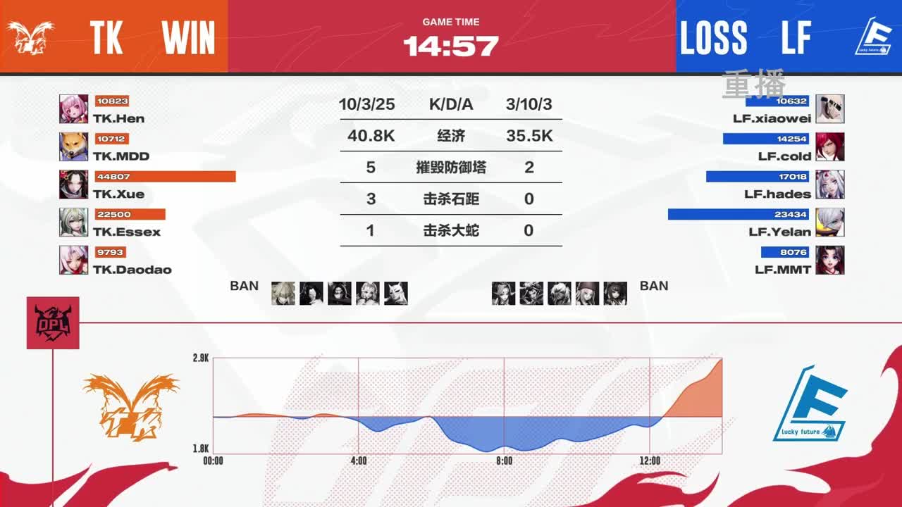 平安京OPL春季赛 第9段