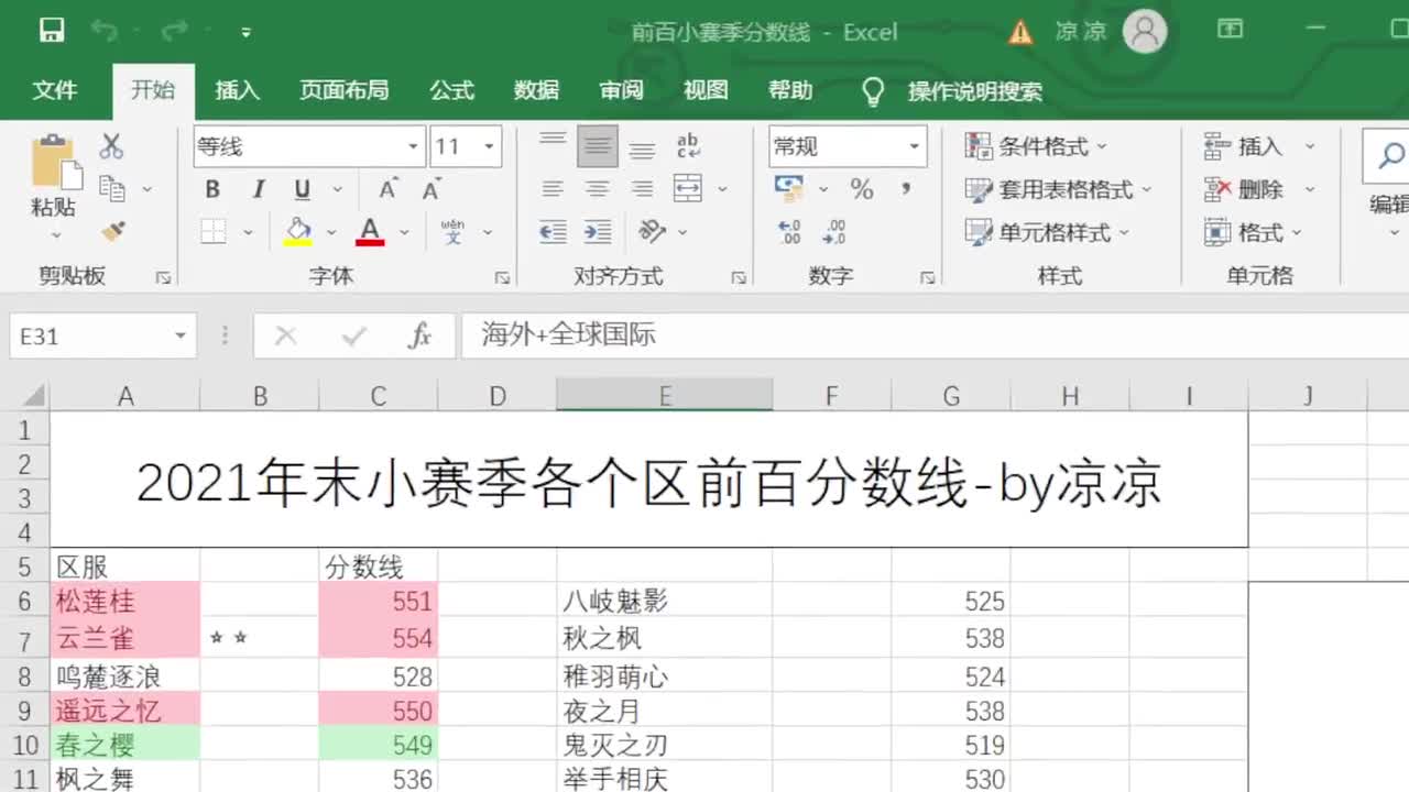 复古斗技终于要结束了~ 第9段