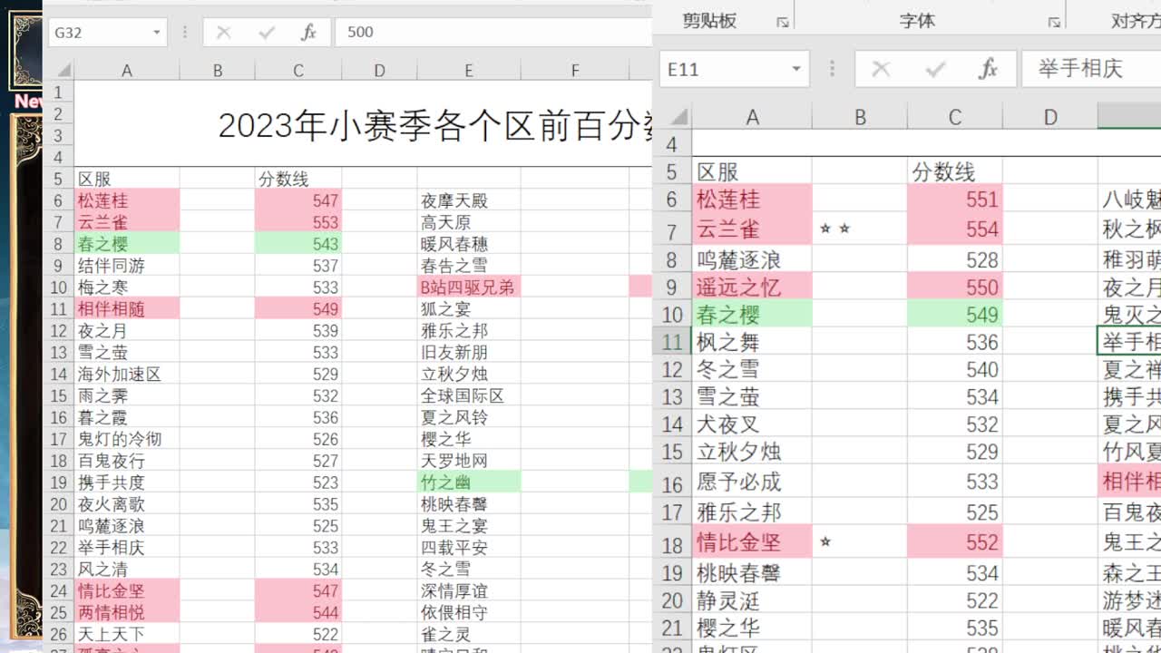 来统计一下分数线了~ 第2段