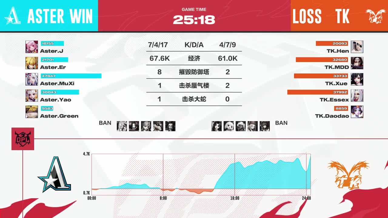 平安京OPL春季赛 第3段