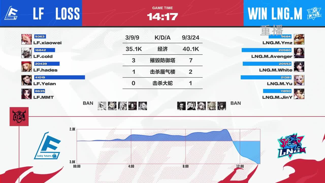 平安京OPL春季赛 第11段