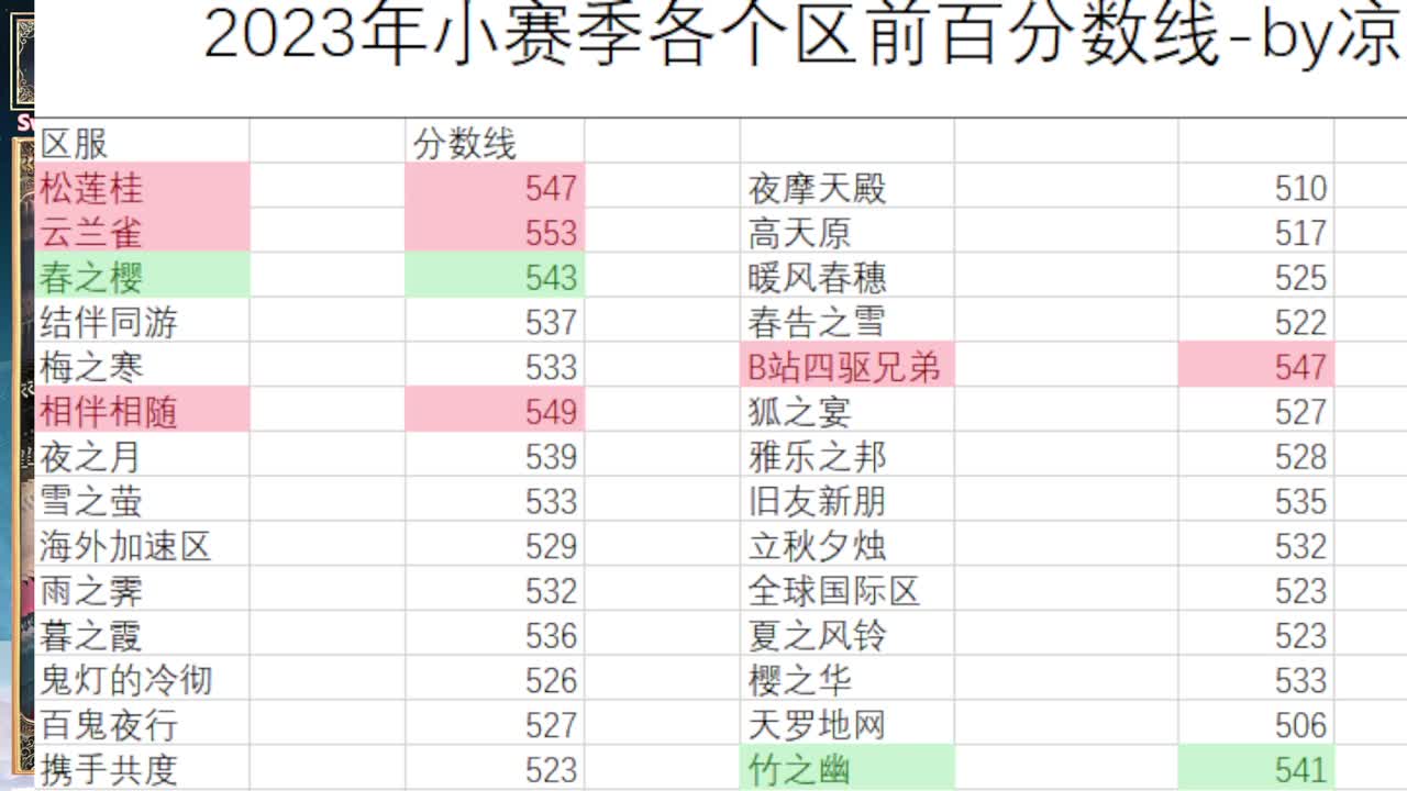下午给大家看看百鬼号~ 第7段