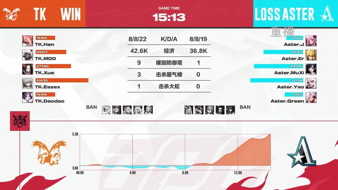 平安京OPL春季赛 第5段