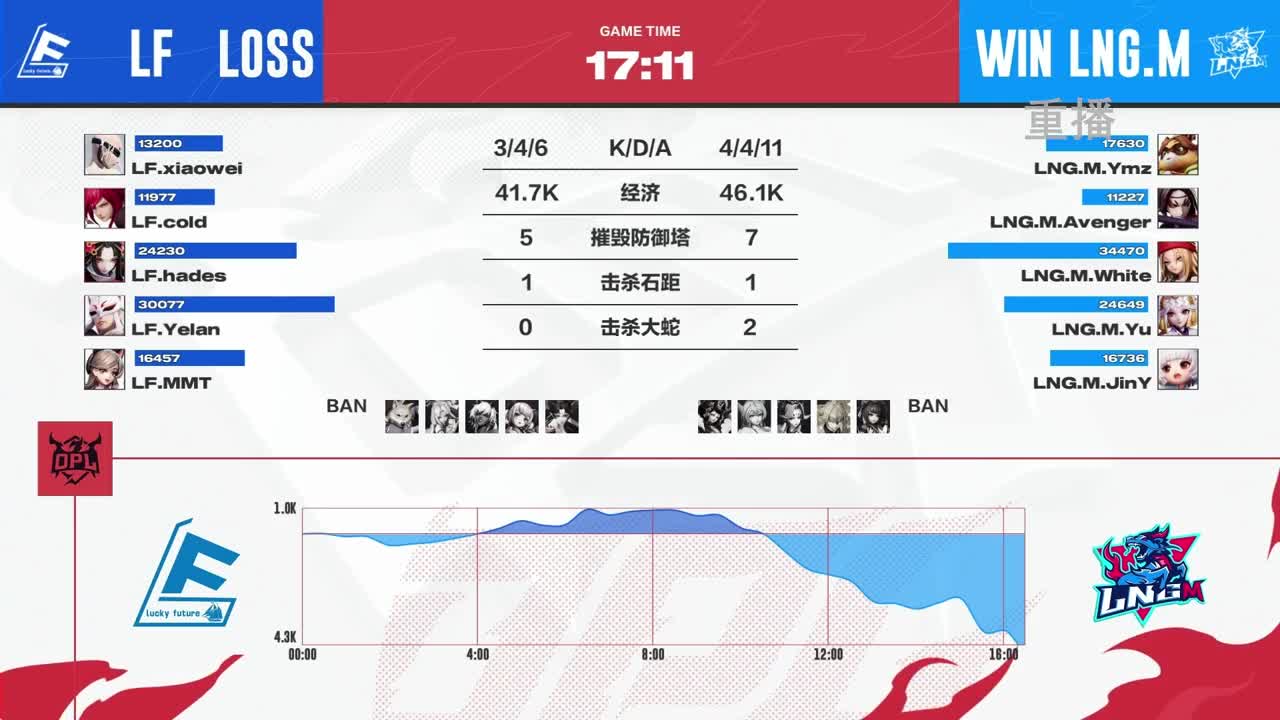 平安京OPL春季赛 第12段
