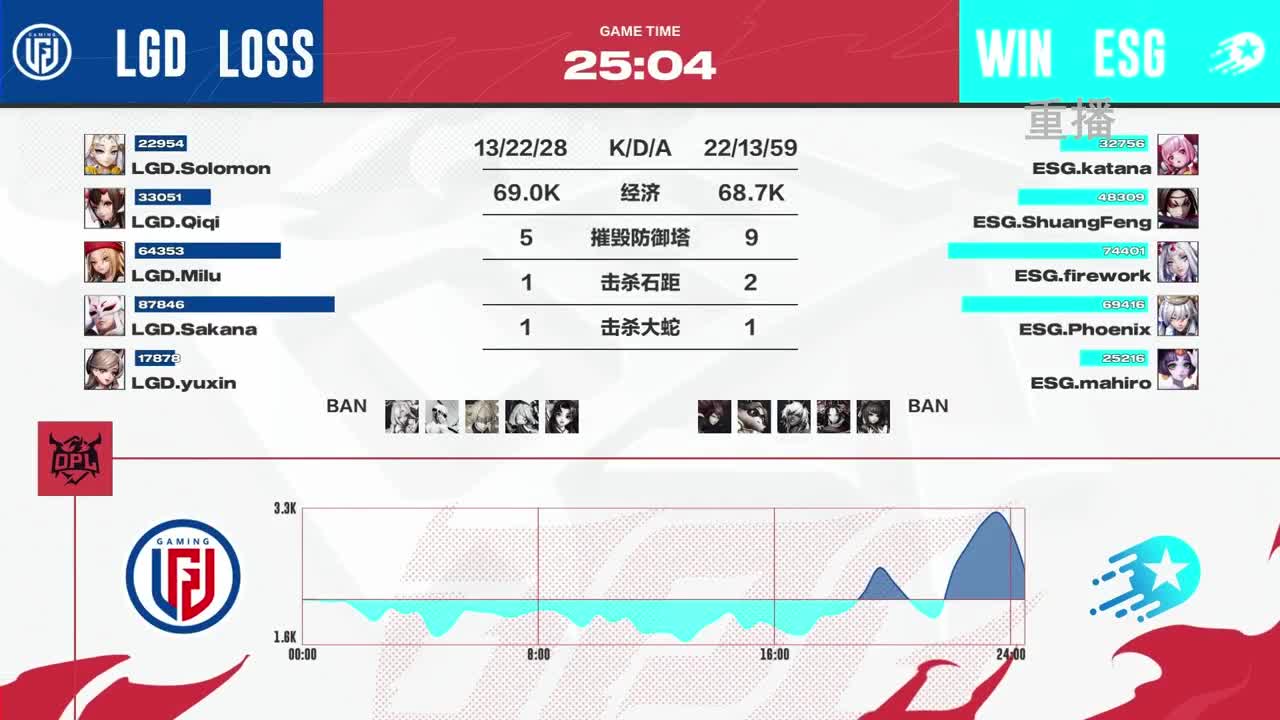 平安京OPL春季赛 第9段