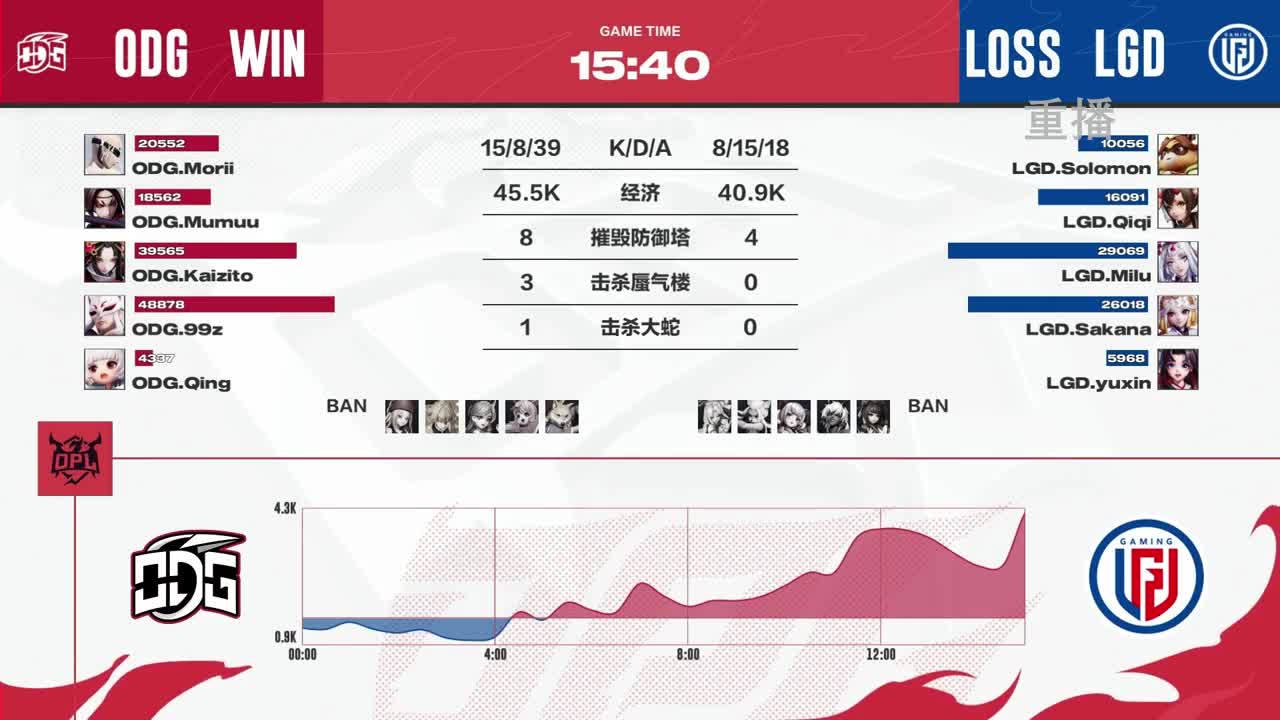 平安京OPL春季赛 第10段