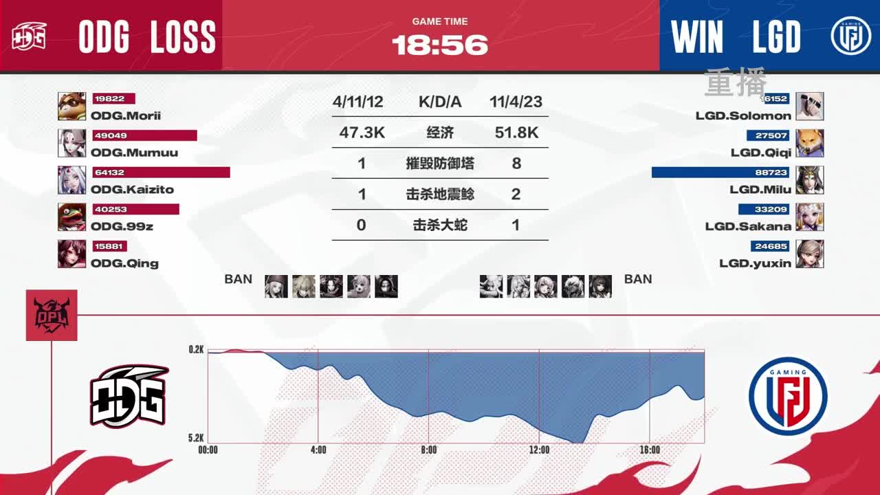 平安京OPL春季赛 第10段