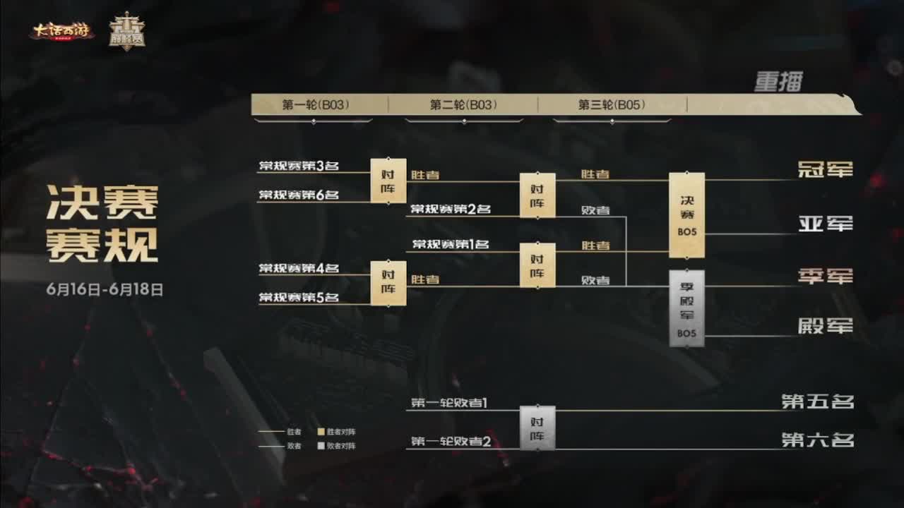 巅峰赛 第一估价出号师 第2段