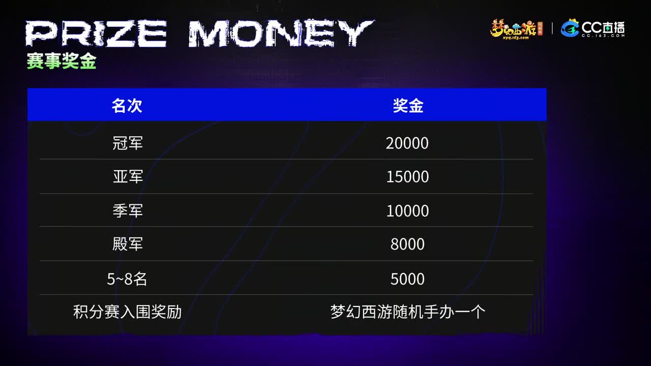 NeXT《梦幻西游》电脑版棋圣降临赛 第2段