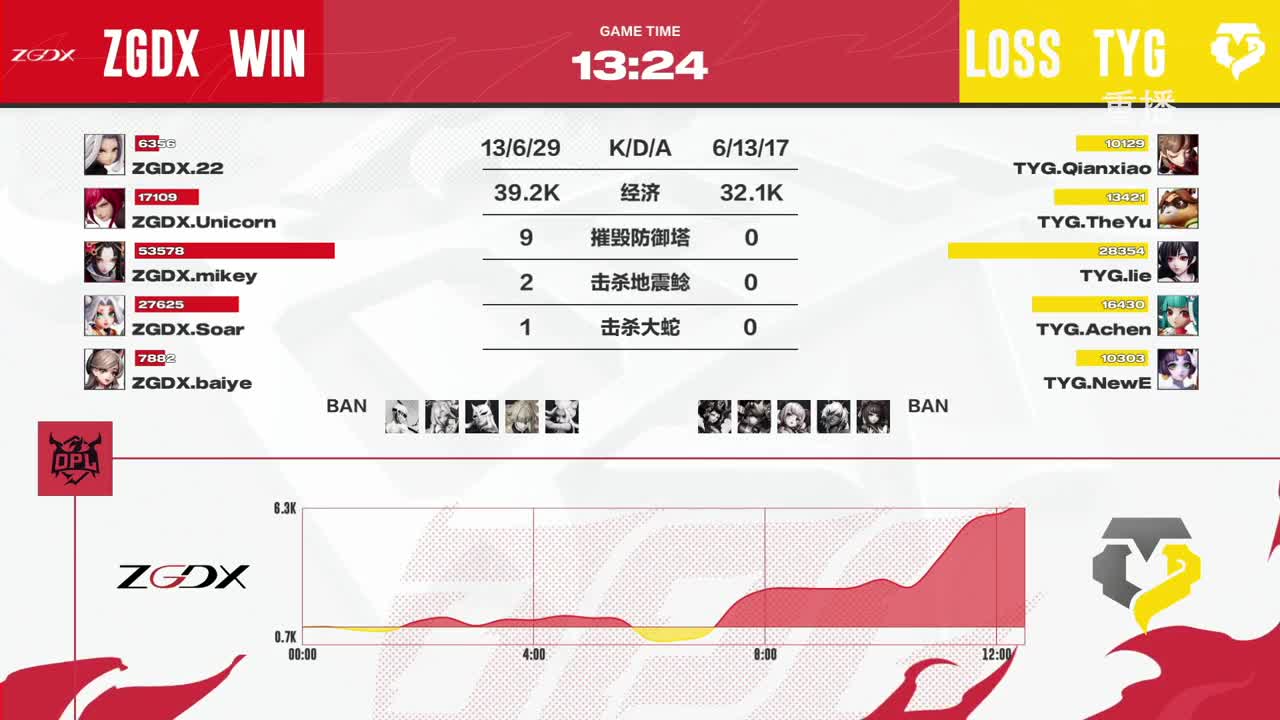 平安京OPL春季赛 第8段
