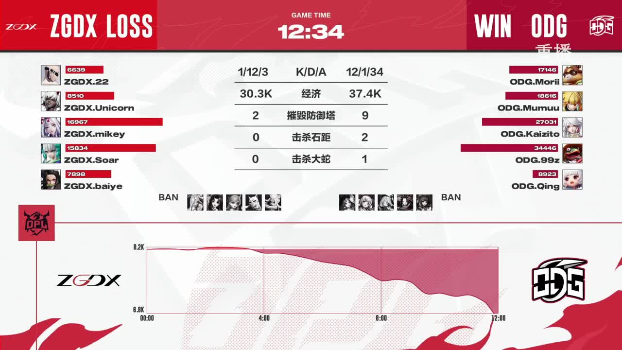 平安京OPL春季赛 第8段