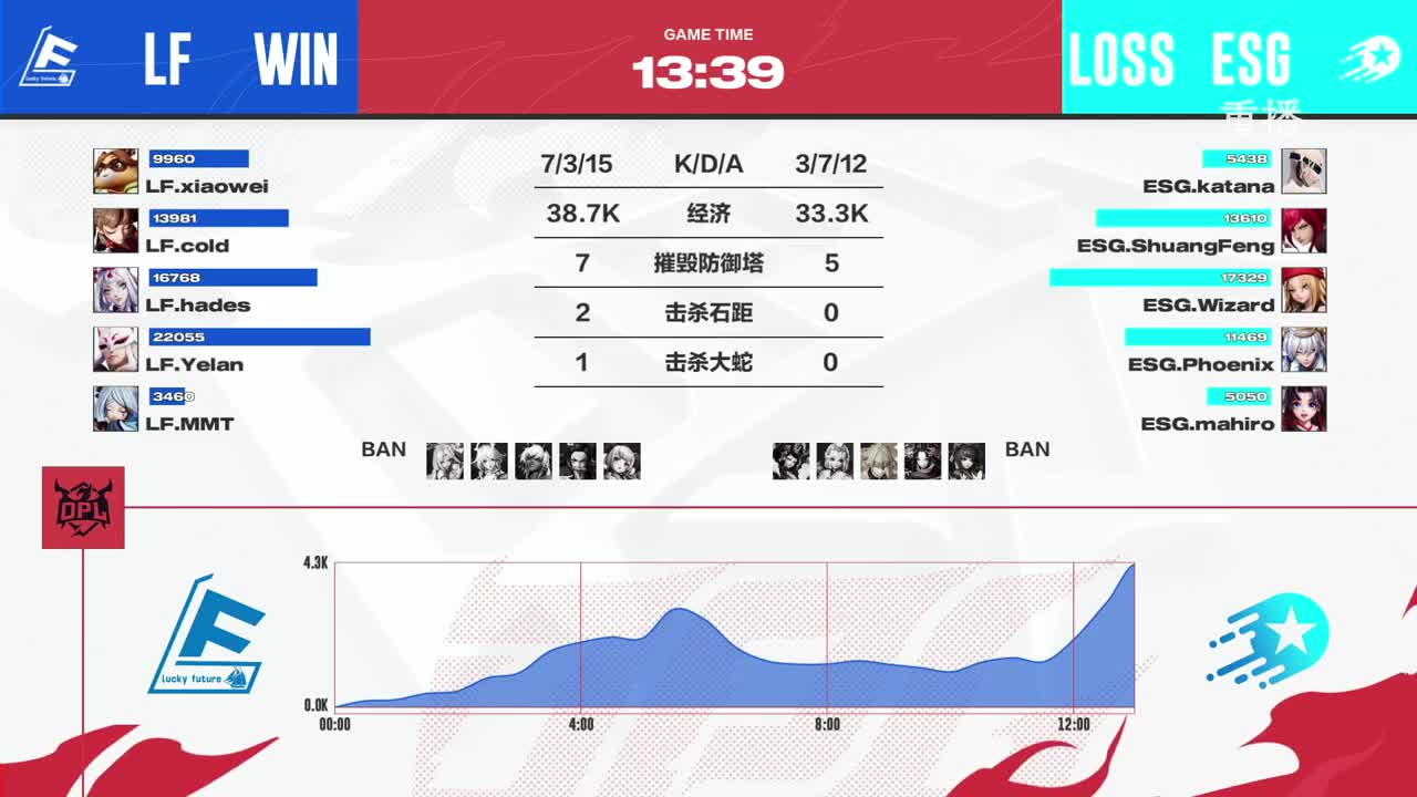 平安京OPL春季赛 第11段
