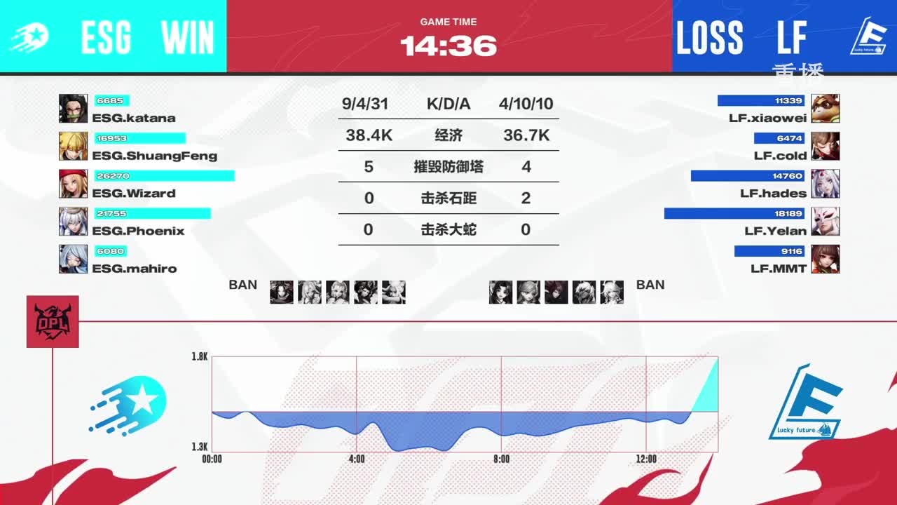 平安京OPL春季赛 第12段