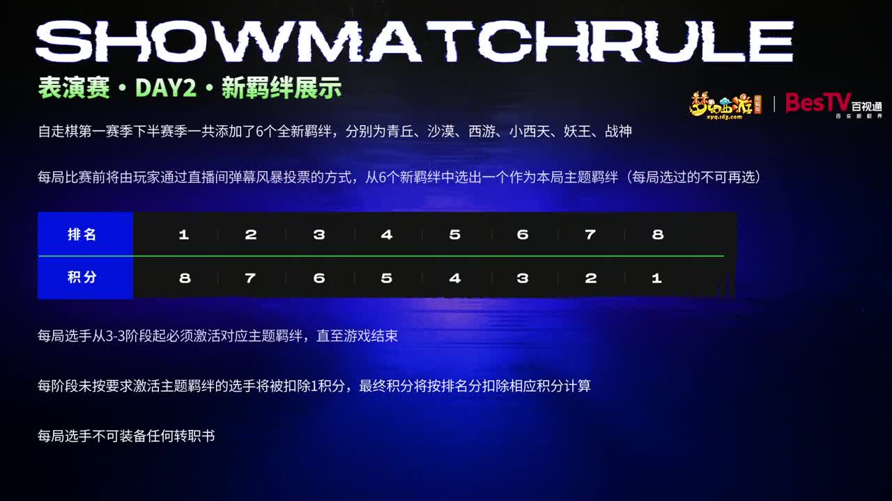 NeXT《梦幻西游》电脑版棋圣降临赛 第2段